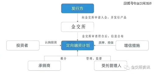 如何区分债权投资关系与股权投资关系