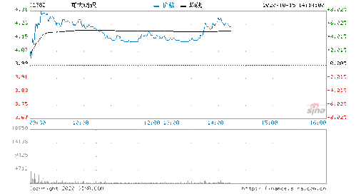 大摩：给海通证券中性评级，目标价微降至5.2港元