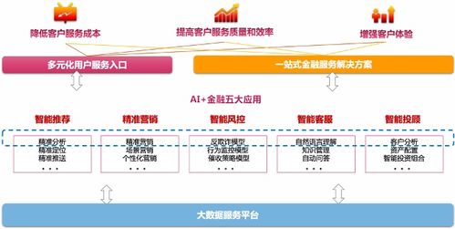 山东智能外呼系统推荐信息（智能外呼app）