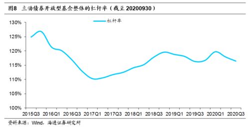 基金的利润怎么算（拿开放型基金为例）