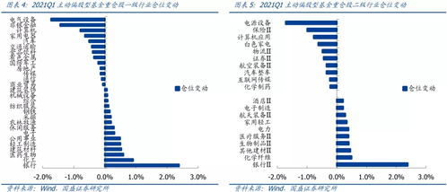 公募基金调仓后及时在基金网上公布吗