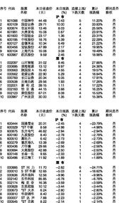 如何操作那些持续下跌的股票，会不会还有涨起来的可能？