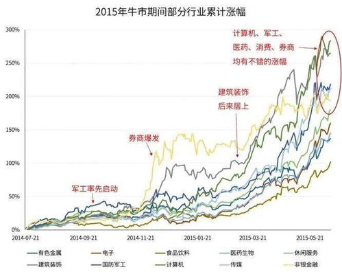 我是新股民，12.47的价位买了西藏天路这只股票，套住了，请问耐心等待还是补仓。