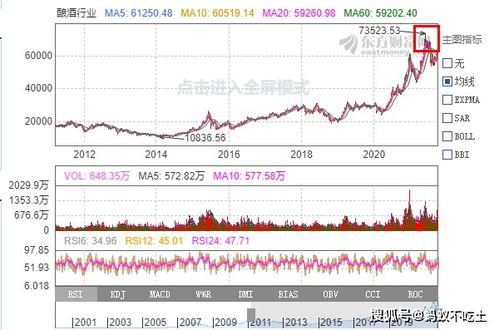 市场风格频繁切换,2021年四季度基金该如何操作