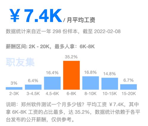 2022年软件测试平均薪资已出炉,你被平均了吗