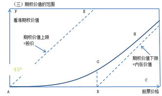 股票期权激励计划对股价必然会有影响吗？是计划出来即刻就有影响或是滞后的影响？谢谢。