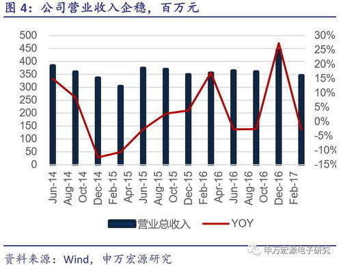 法拉电子股2016年度以10派11什么意思