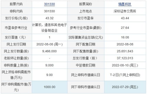 控股股东