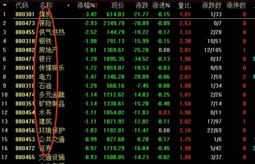 中国股市处于3500点之上是时候提示风险了吗,中国股市进入熊市将跌到多少点