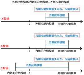 免抵税是什么！