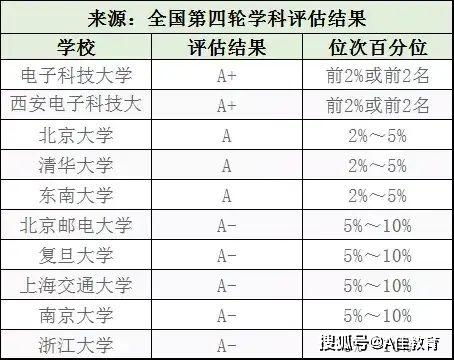 请问微电子硕士的就业去向?待遇怎么样?迷茫啊