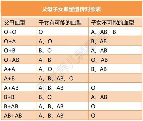 O型血夫妻,女儿为B型 这是亲生的吗