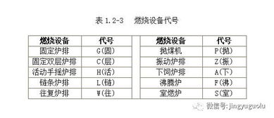 锅炉型号及命名规则 