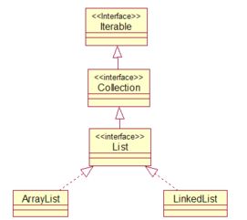 linkedlist—arraylist和linkedlist重大区别？