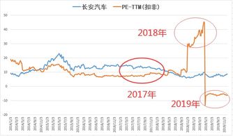 p/e值与p/b如何计算，如何根据p/e与p/b值分析股票内在价值