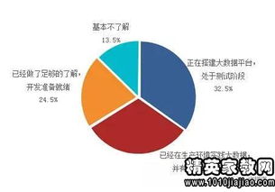 人才需求调研报告范文