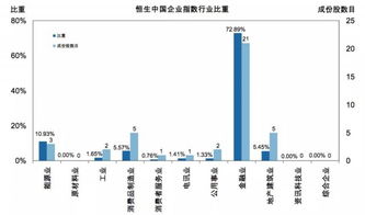 恒生国企指数由哪些股组成的