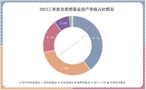 2022年基金三季度报什么时候能出来？