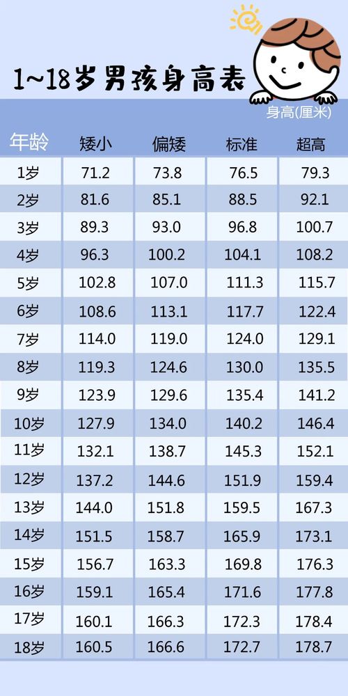 2021儿童身高对照表出炉 您家孩子在哪个范围呢