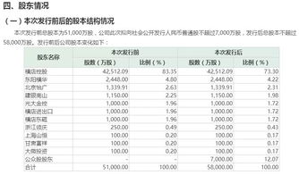 股票期货什么时候发行？