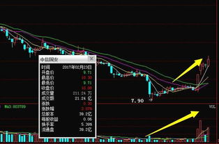 我8年前买入中信国安股票，一直没有操作，现在应该怎么办？