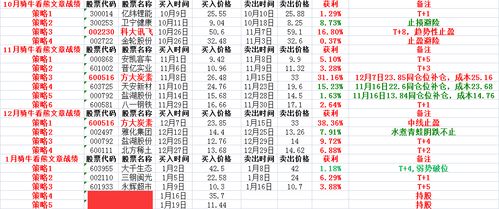 市场风格转换后的机会 骑牛看熊1月22日淘金收评 