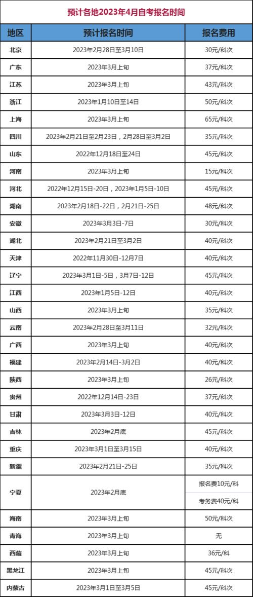 2025年4月份装修房屋的吉日