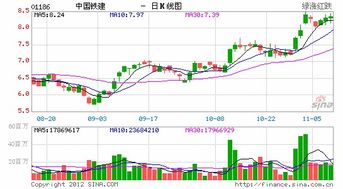 中国铁建目标价