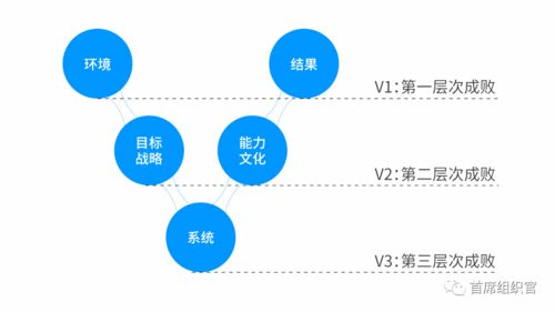 TMMS：市场营销调研（Marketing Research）-附案例|JN江南体育官方app下载(图21)