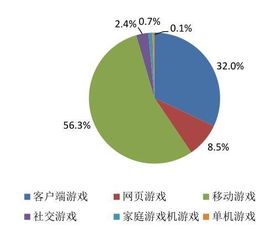 有哪些网络游戏公司是在中国发行股票的？