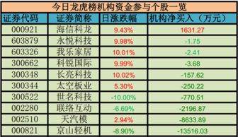 浦东建设涨停,主力流入上海的股票