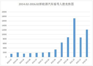 东城区北京新能源指标大概多少钱