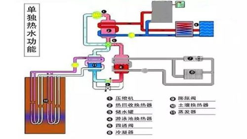 地源热泵原理(地源热泵的原理)