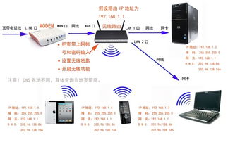 wifi无法访问互联网是什么原因