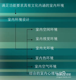 论室内空间形态的时空关系