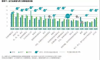 对高层管理人员的薪酬激励的重点在哪些方面?