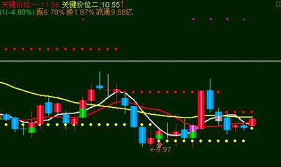 请教高手002128下步走势？