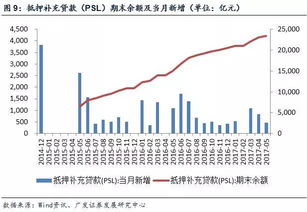 回购交易种类