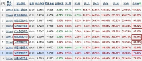 开放式基金每日净值的计算公式