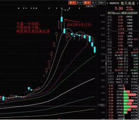 请问怎么判断庄家是在出货还是洗盘？