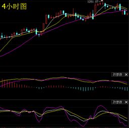 陈老师，黄金现在能做空吗？止损多少？您今天什么思路？