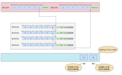 mysql数据存储路径怎么修改(修改datadir的方法 2.查看path的含义)