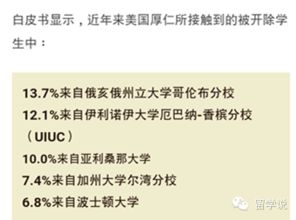 中国留学生现状调查报告 留学生毕业后留美规定