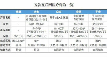 百万医疗保险为什么便宜些,为什么百万医疗险这么便宜?