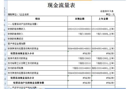 现金流量表怎么填写