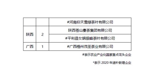 农业产业化山东省省级重点龙头企业认定标准