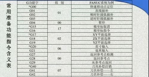 2025庚子码有哪几个数字