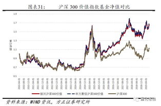 做这个沪深300这个指数投资上哪儿合适？