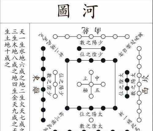 河图洛书 为什么被誉为 宇宙魔方 