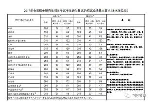 国家线 学术型 